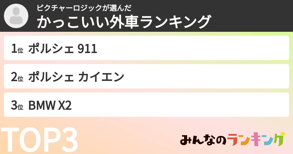 ピクチャーロジックさんの「かっこいい外車ランキング」