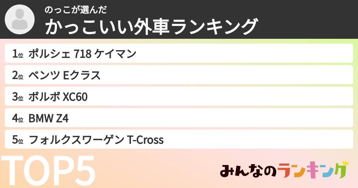 のっこさんの「かっこいい外車ランキング」