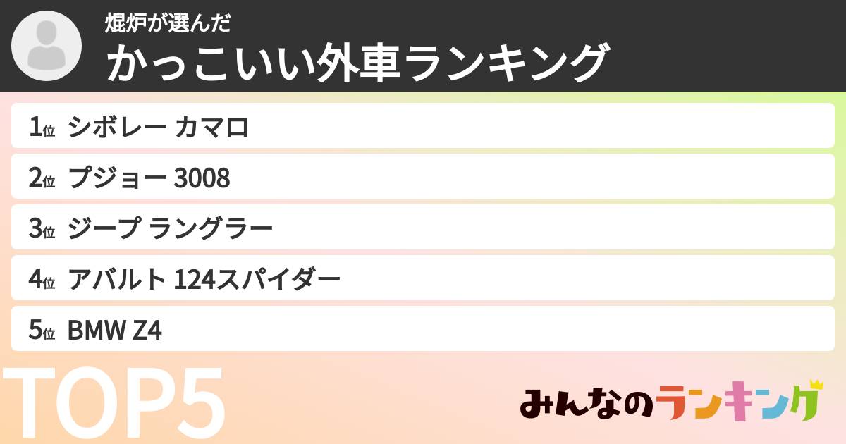焜炉さんの「かっこいい外車ランキング」