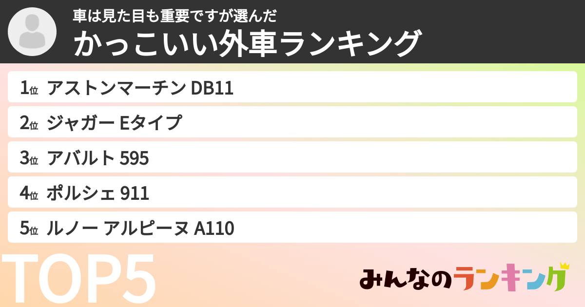 車は見た目も重要ですさんの「かっこいい外車ランキング」