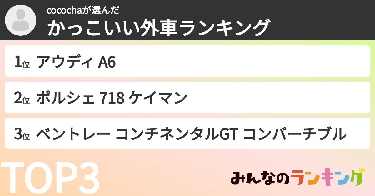 cocochaさんの「かっこいい外車ランキング」