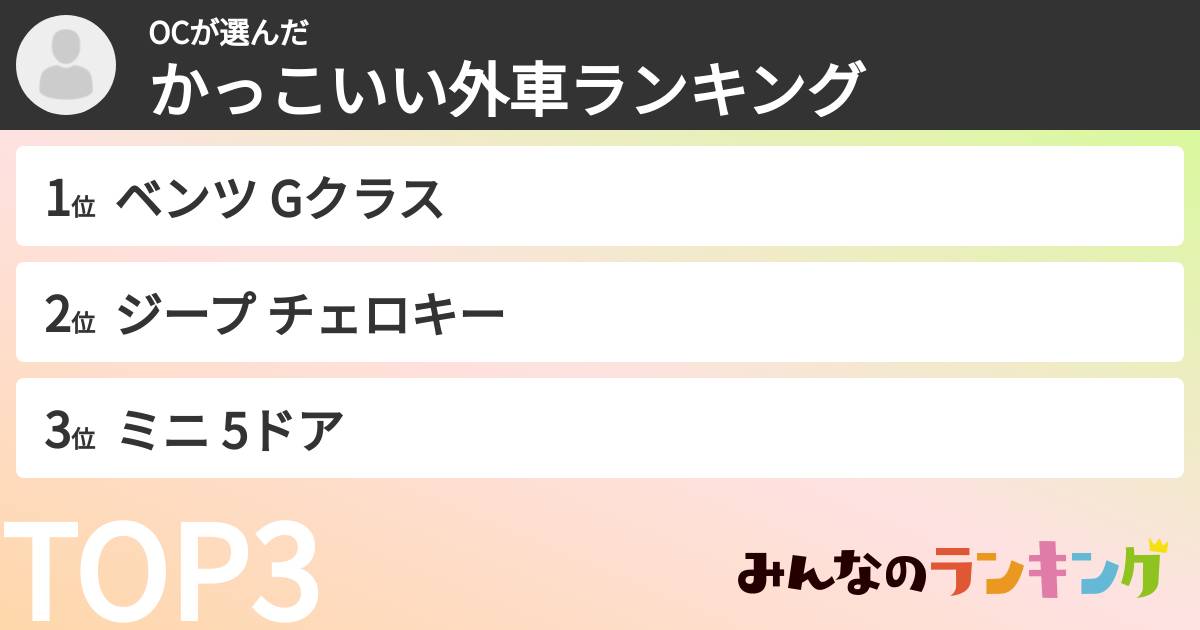 OCさんの「かっこいい外車ランキング」