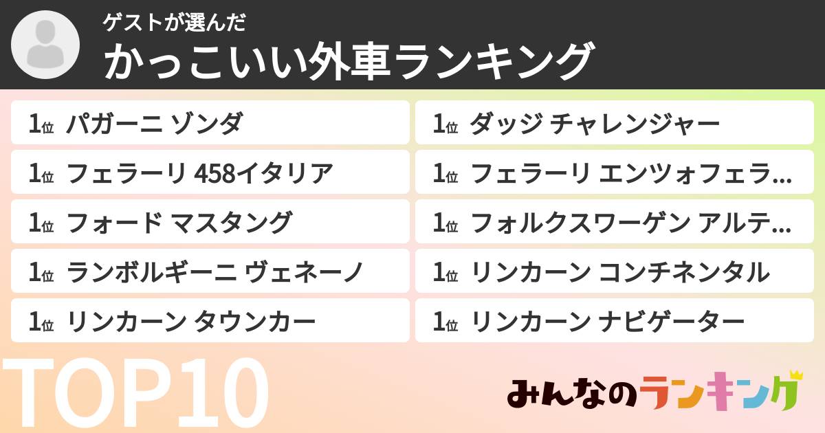 ゲストさんの「かっこいい外車ランキング」