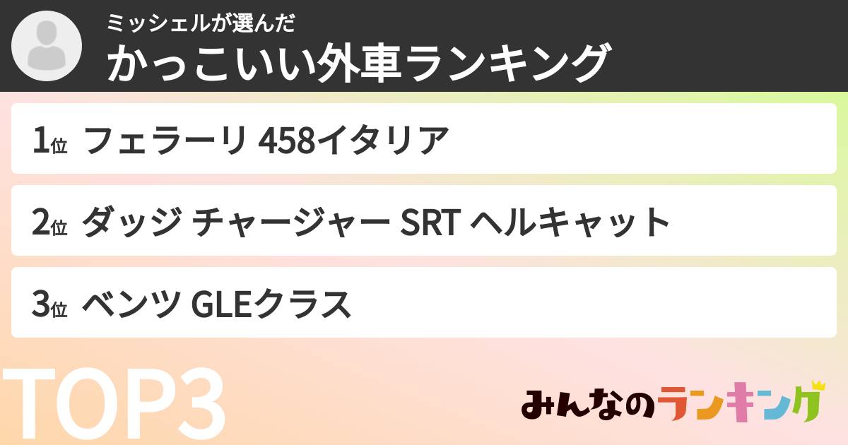 ミッシェルさんの「かっこいい外車ランキング」