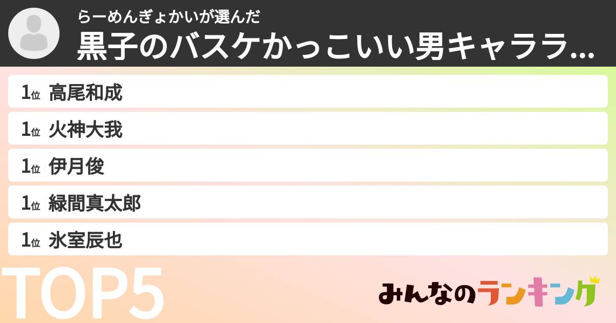 らーめんぎょかいさんの「黒子のバスケかっこいい男キャラランキング」