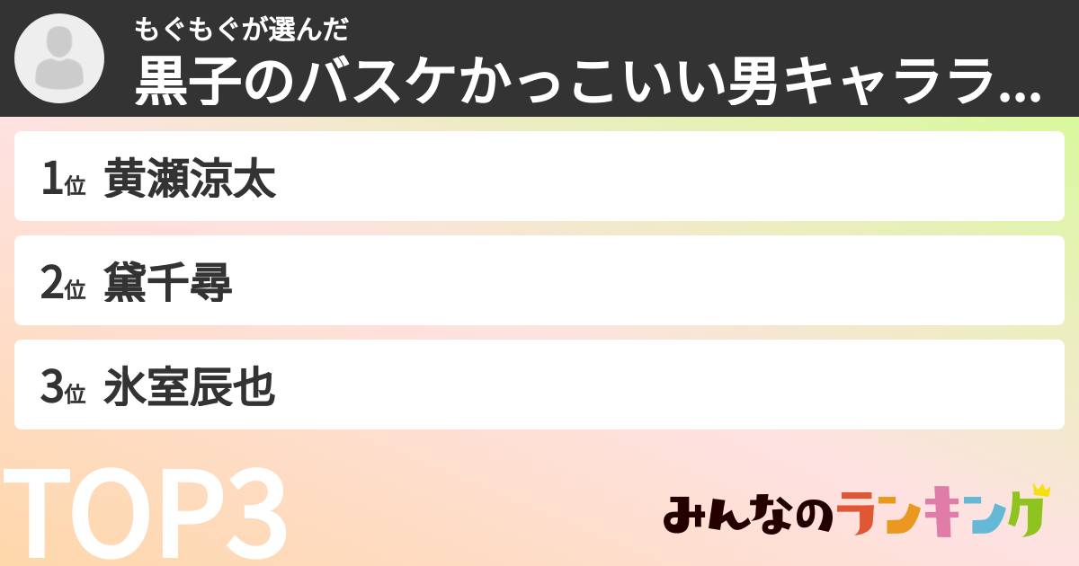もぐもぐさんの「黒子のバスケかっこいい男キャラランキング」