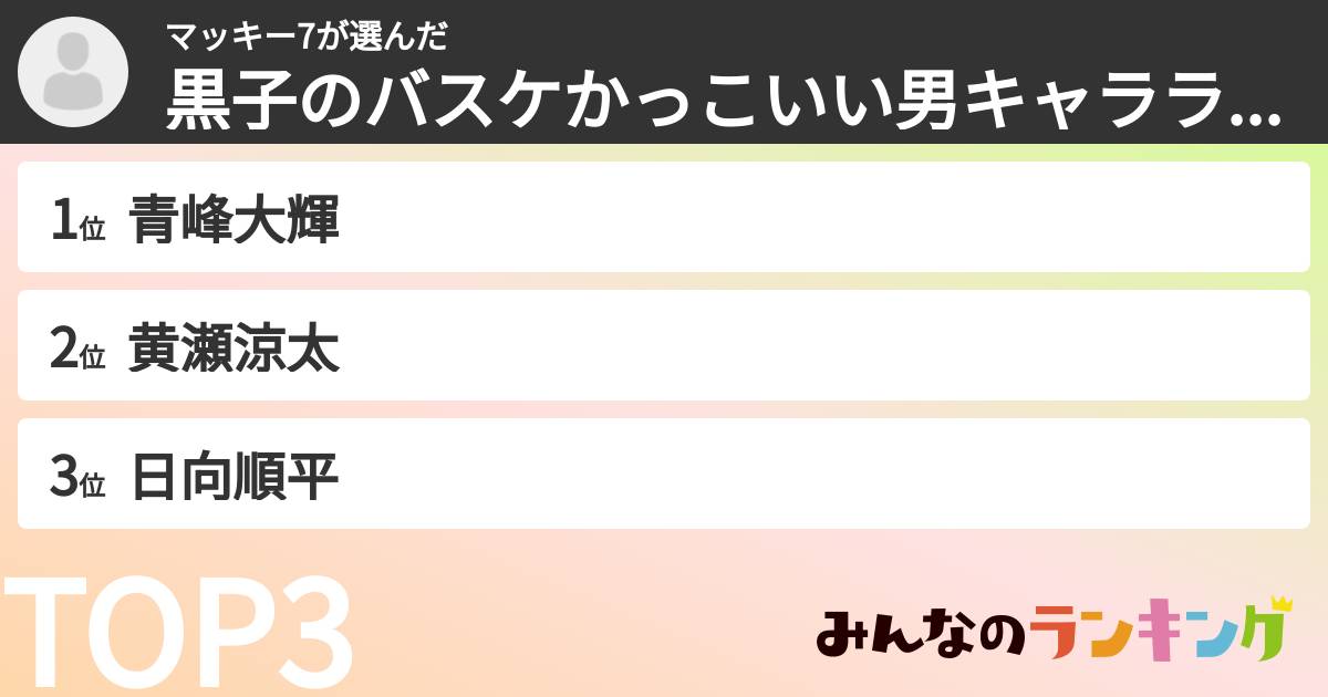 マッキー7さんの「黒子のバスケかっこいい男キャラランキング」