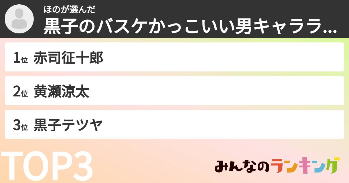 ほのさんの「黒子のバスケかっこいい男キャラランキング」