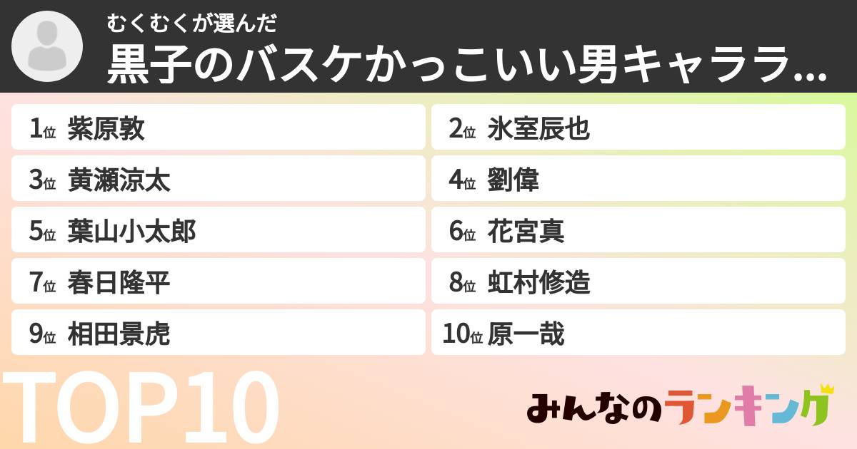 むくむくさんの「黒子のバスケかっこいい男キャラランキング」