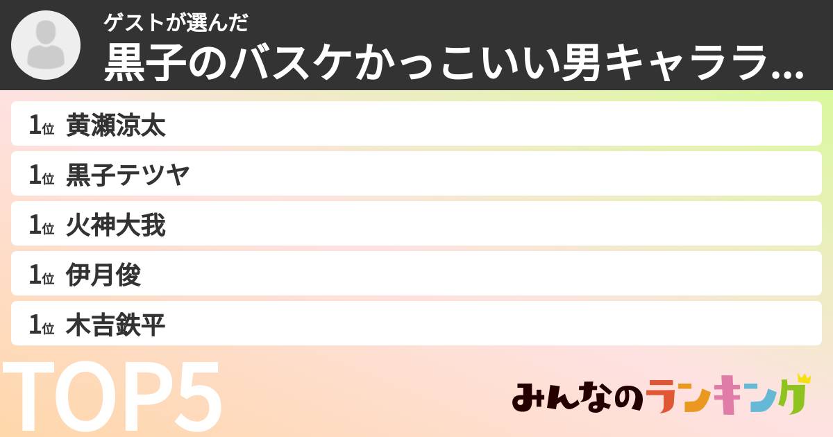 ゲストさんの「黒子のバスケかっこいい男キャラランキング」