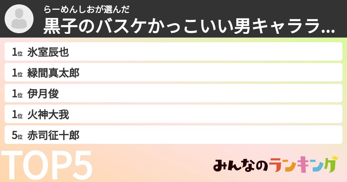 らーめんしおさんの「黒子のバスケかっこいい男キャラランキング」