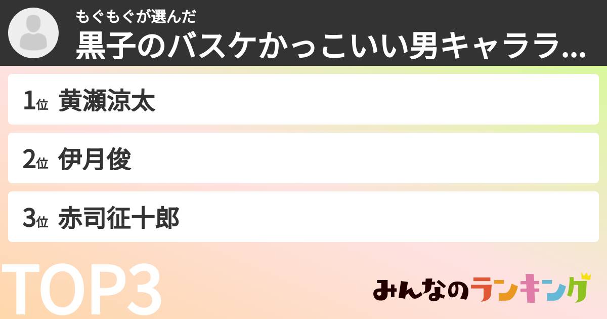 もぐもぐさんの「黒子のバスケかっこいい男キャラランキング」