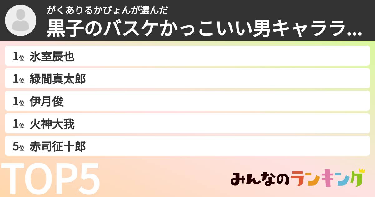 がくありるかぴょんさんの「黒子のバスケかっこいい男キャラランキング」