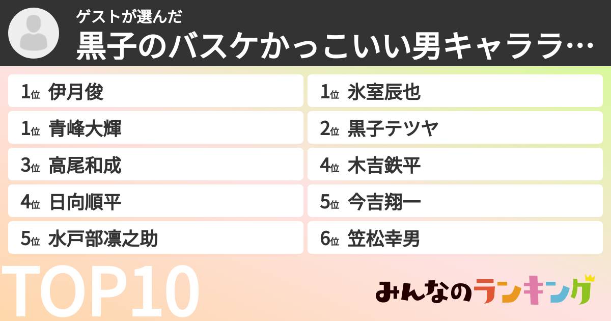 ゲストさんの「黒子のバスケかっこいい男キャラランキング」