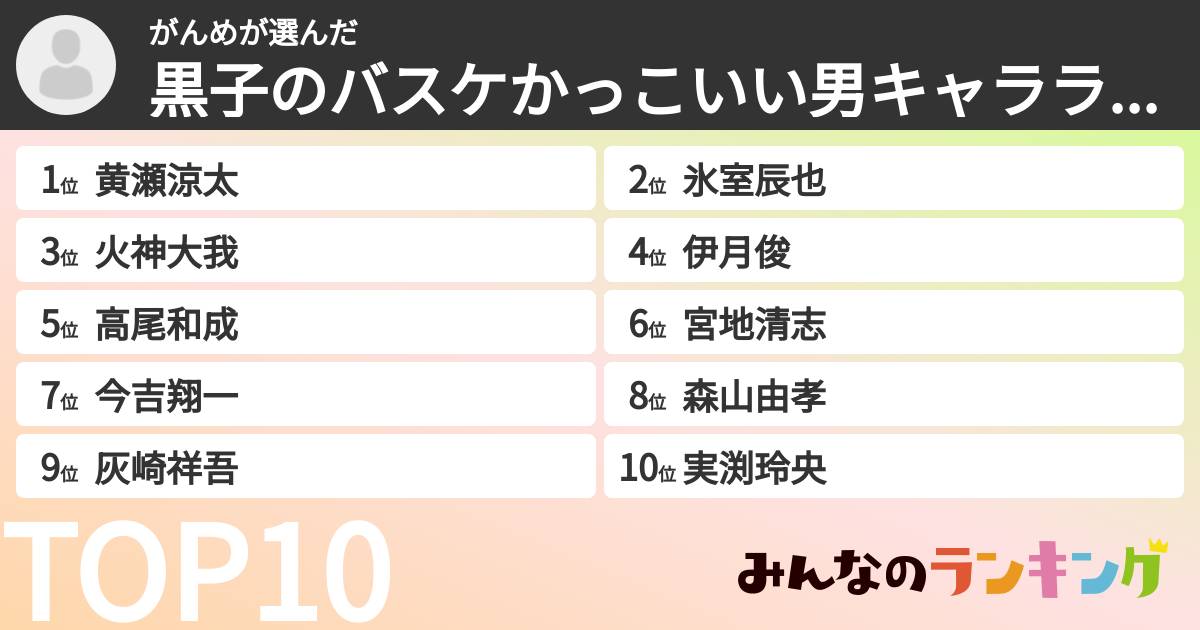 がんめさんの「黒子のバスケかっこいい男キャラランキング」