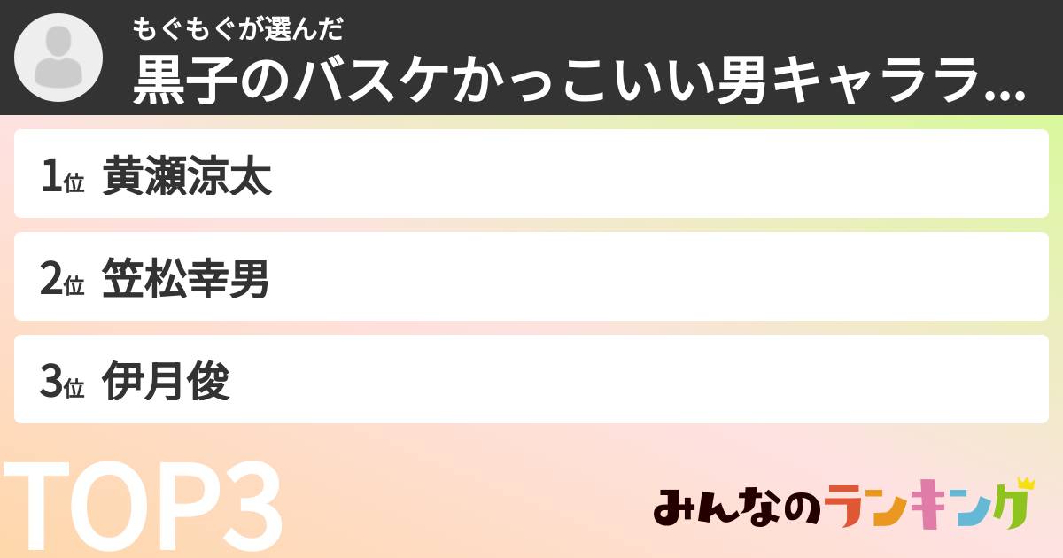 もぐもぐさんの「黒子のバスケかっこいい男キャラランキング」