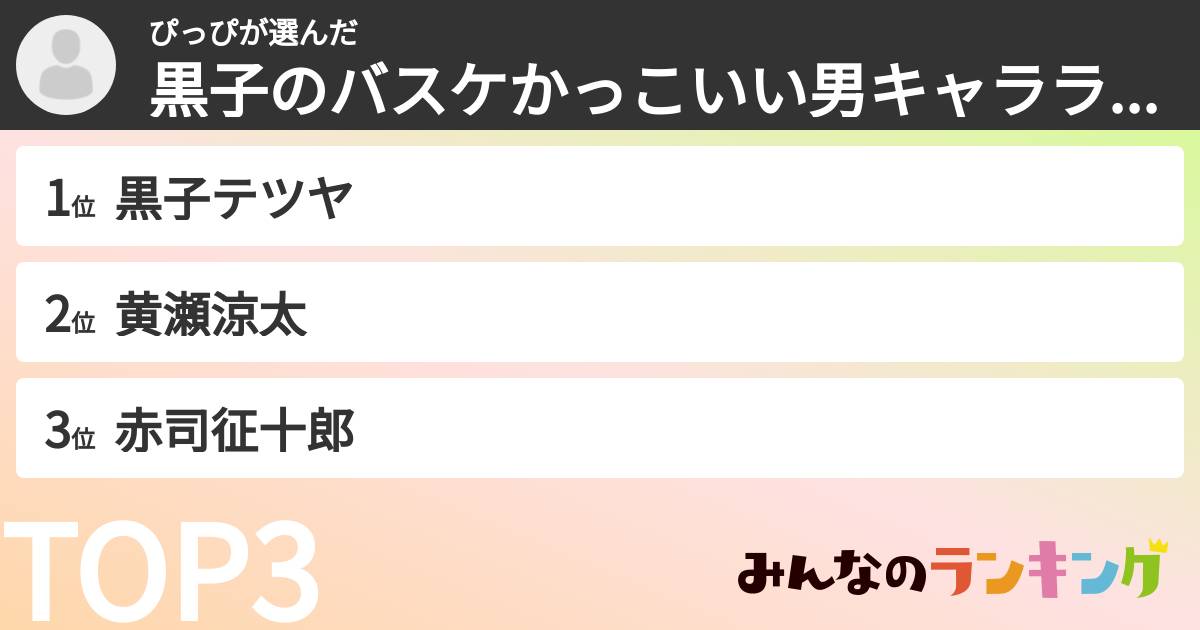 ぴっぴさんの「黒子のバスケかっこいい男キャラランキング」