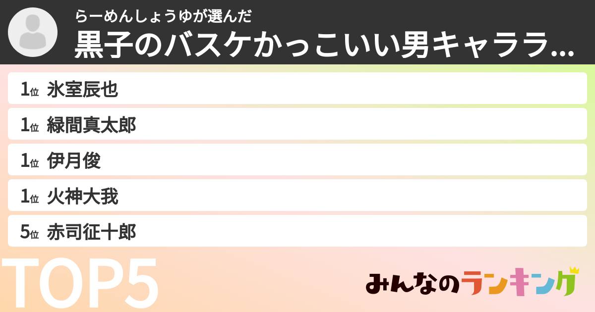 らーめんしょうゆさんの「黒子のバスケかっこいい男キャラランキング」