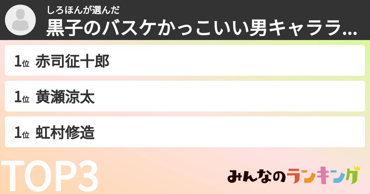 しろほんさんの「黒子のバスケかっこいい男キャラランキング」