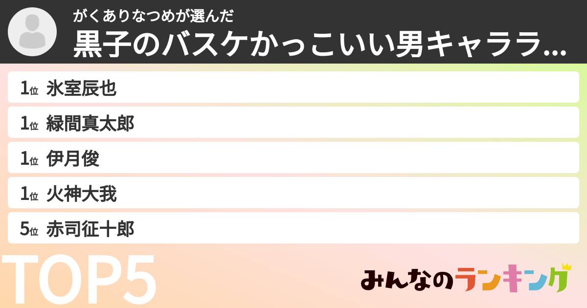 がくありなつめさんの「黒子のバスケかっこいい男キャラランキング」
