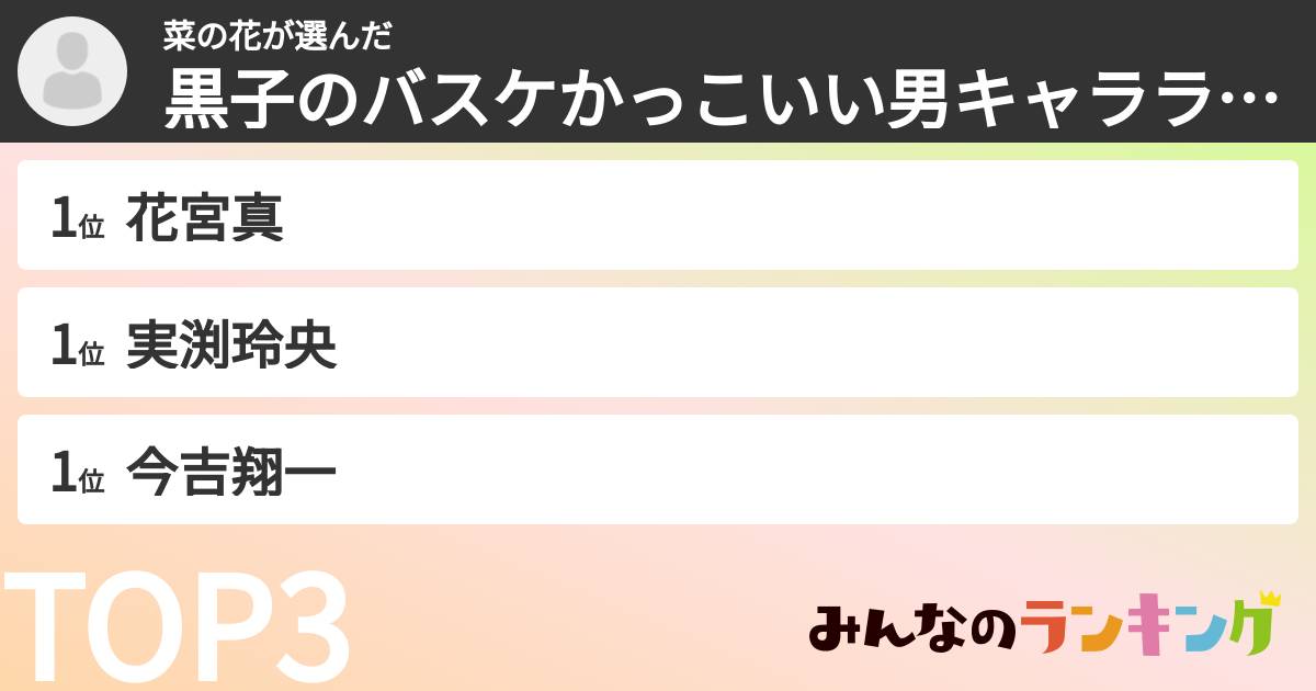 菜の花さんの「黒子のバスケかっこいい男キャラランキング」