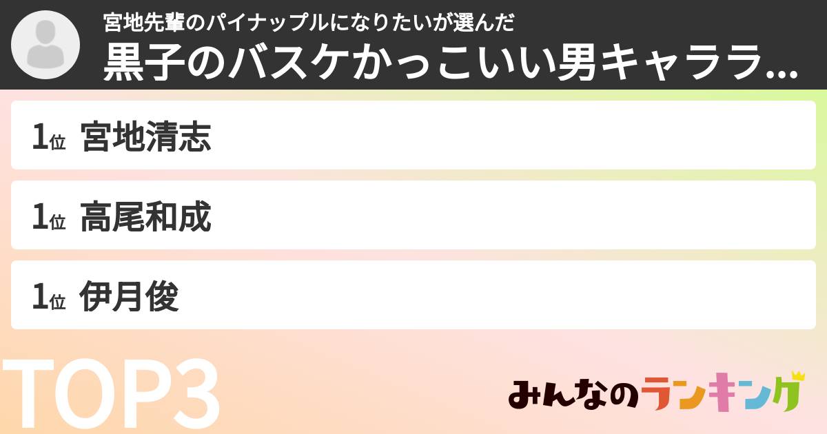 宮地先輩のパイナップルになりたいさんの「黒子のバスケかっこいい男キャラランキング」