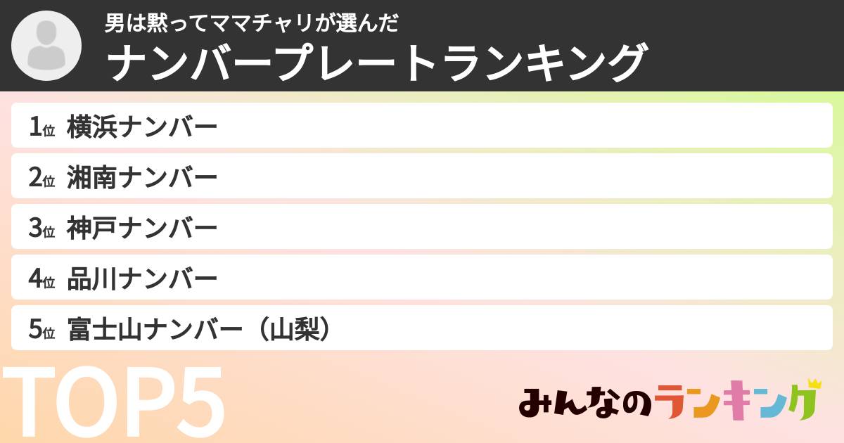 男は黙ってママチャリさんの「ナンバープレートランキング」