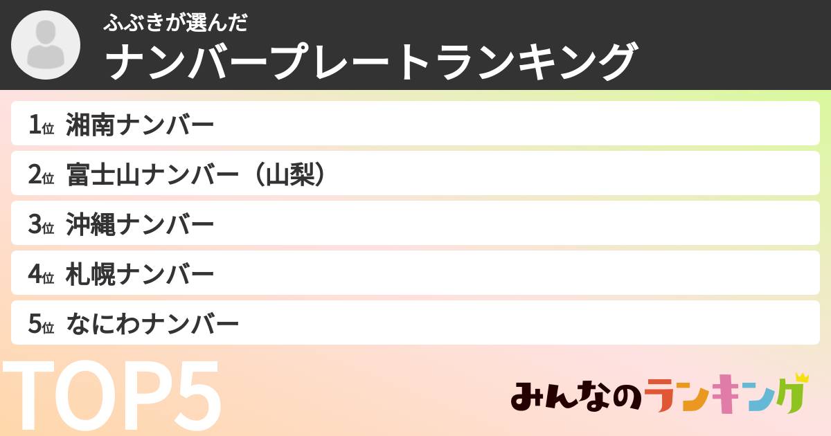 ふぶきさんの「ナンバープレートランキング」