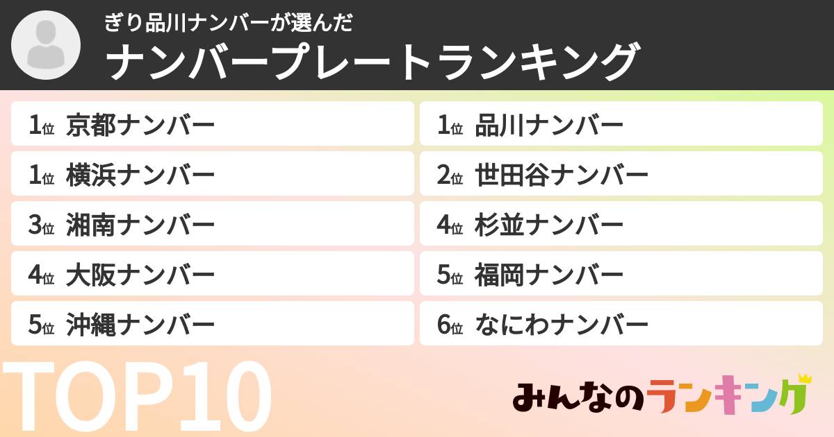 ぎり品川ナンバーさんの「ナンバープレートランキング」