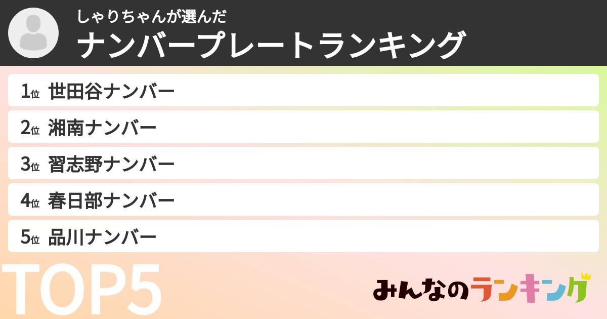 しゃりちゃんさんの「ナンバープレートランキング」