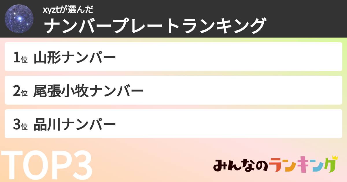 xyztさんの「ナンバープレートランキング」