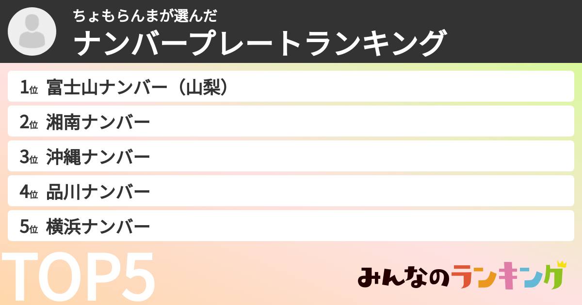 ちょもらんまさんの「ナンバープレートランキング」