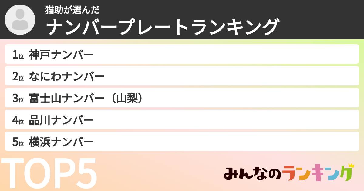 猫助さんの「ナンバープレートランキング」