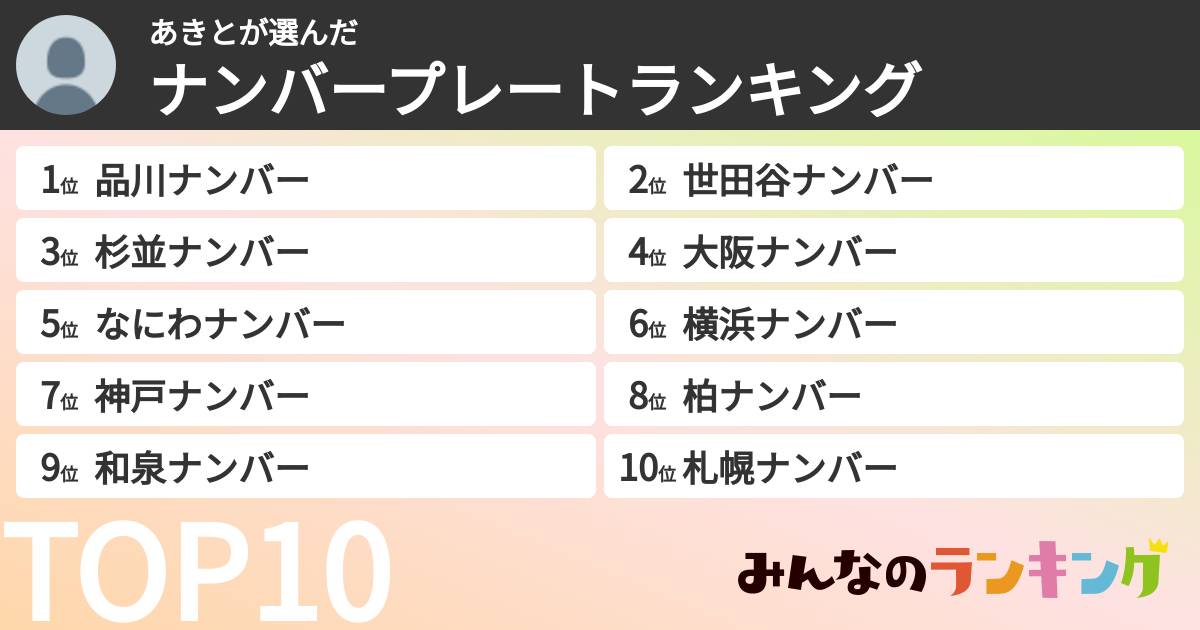 あきとさんの「ナンバープレートランキング」