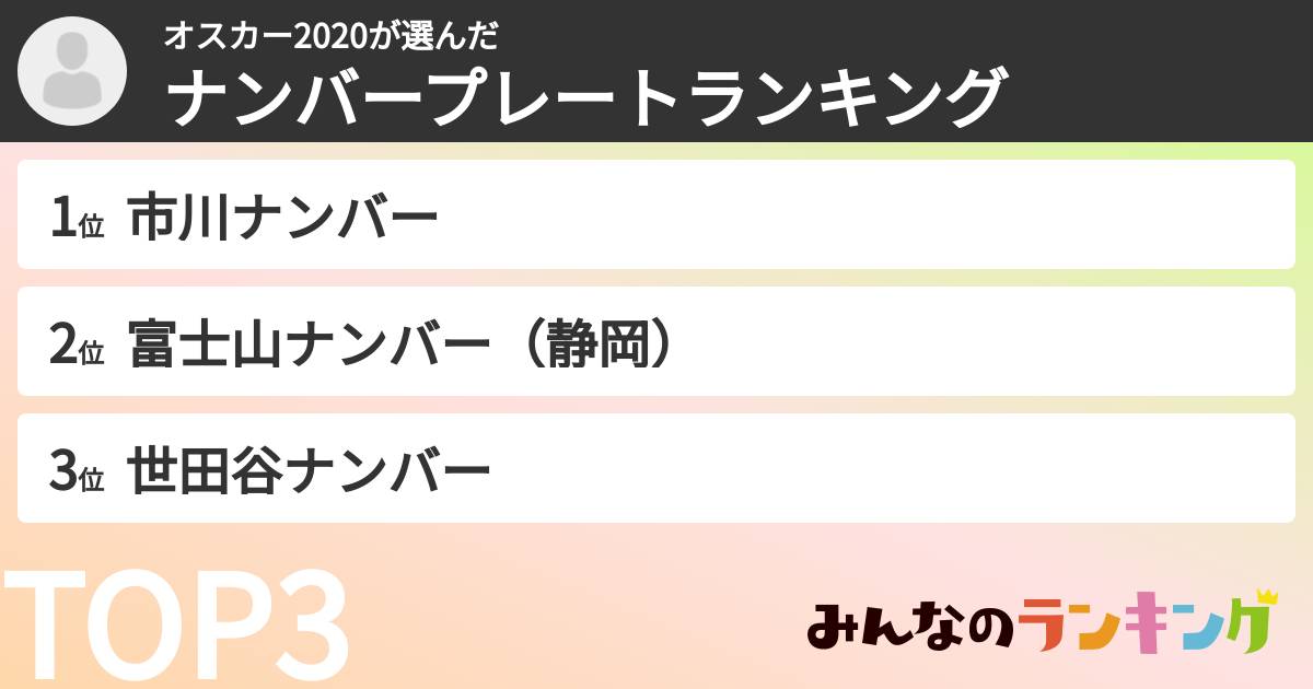 オスカー2020さんの「ナンバープレートランキング」