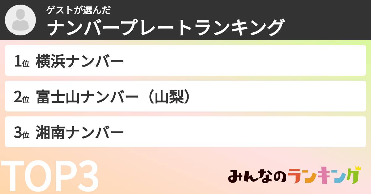 ゲストさんの「ナンバープレートランキング」