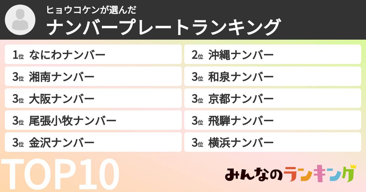 ヒョウコケンさんの「ナンバープレートランキング」