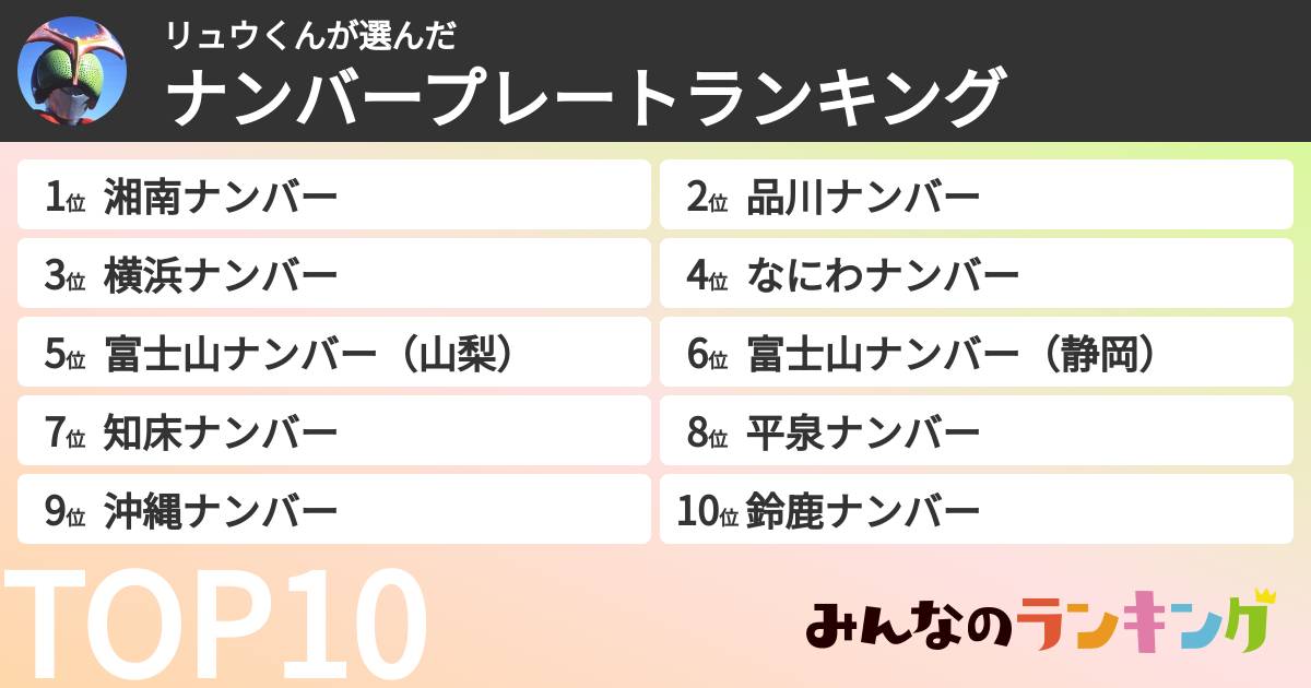 リュウくんさんの「ナンバープレートランキング」