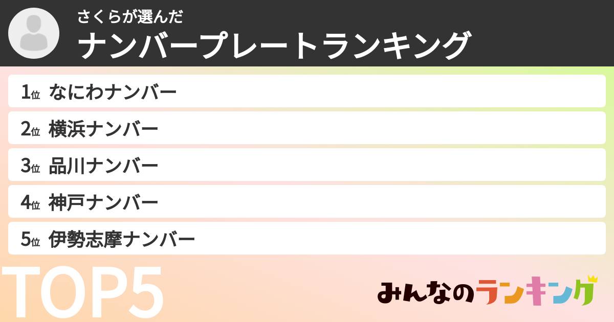 さくらさんの「ナンバープレートランキング」