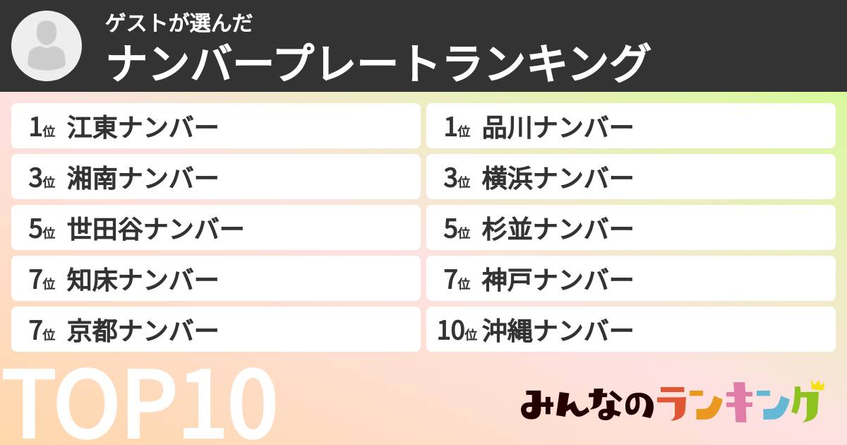 ゲストさんの「ナンバープレートランキング」