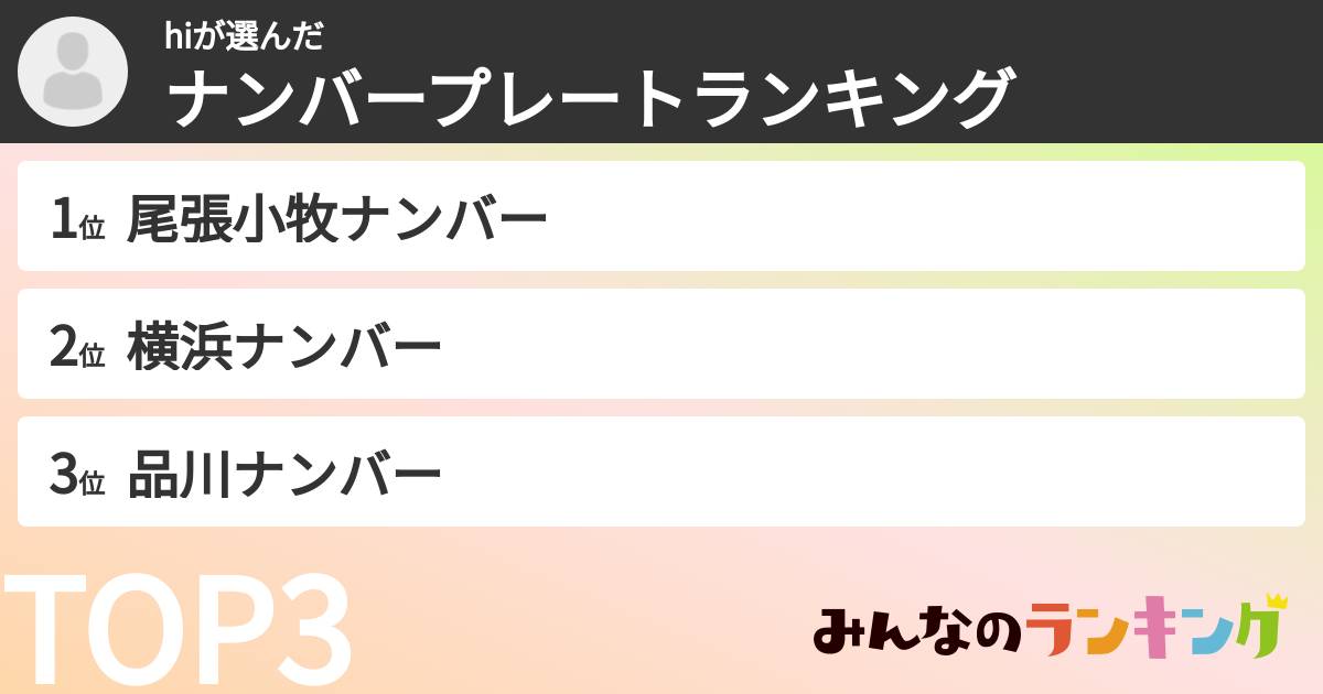 hiさんの「ナンバープレートランキング」