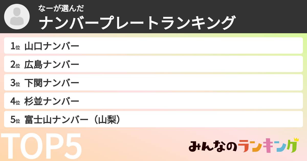 なーさんの「ナンバープレートランキング」