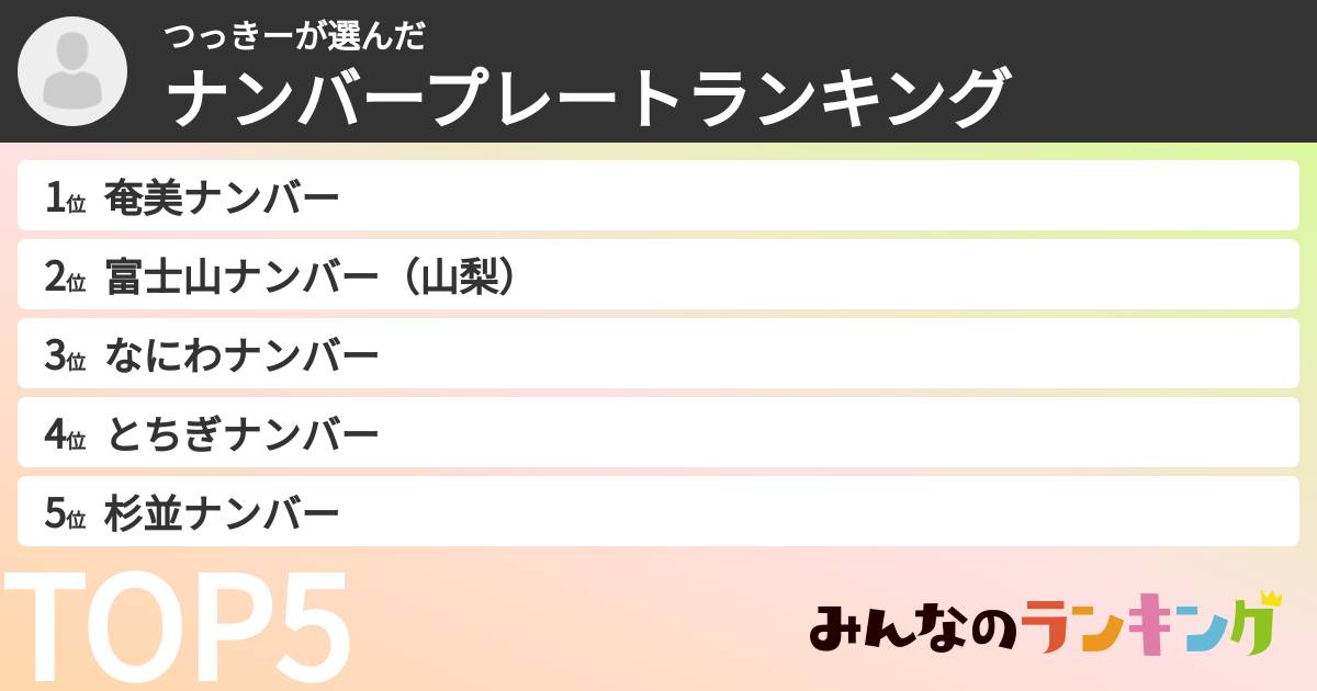 つっきーさんの「ナンバープレートランキング」