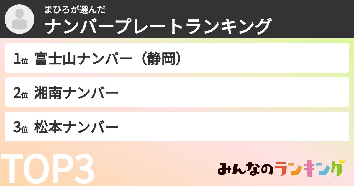 まひろさんの「ナンバープレートランキング」