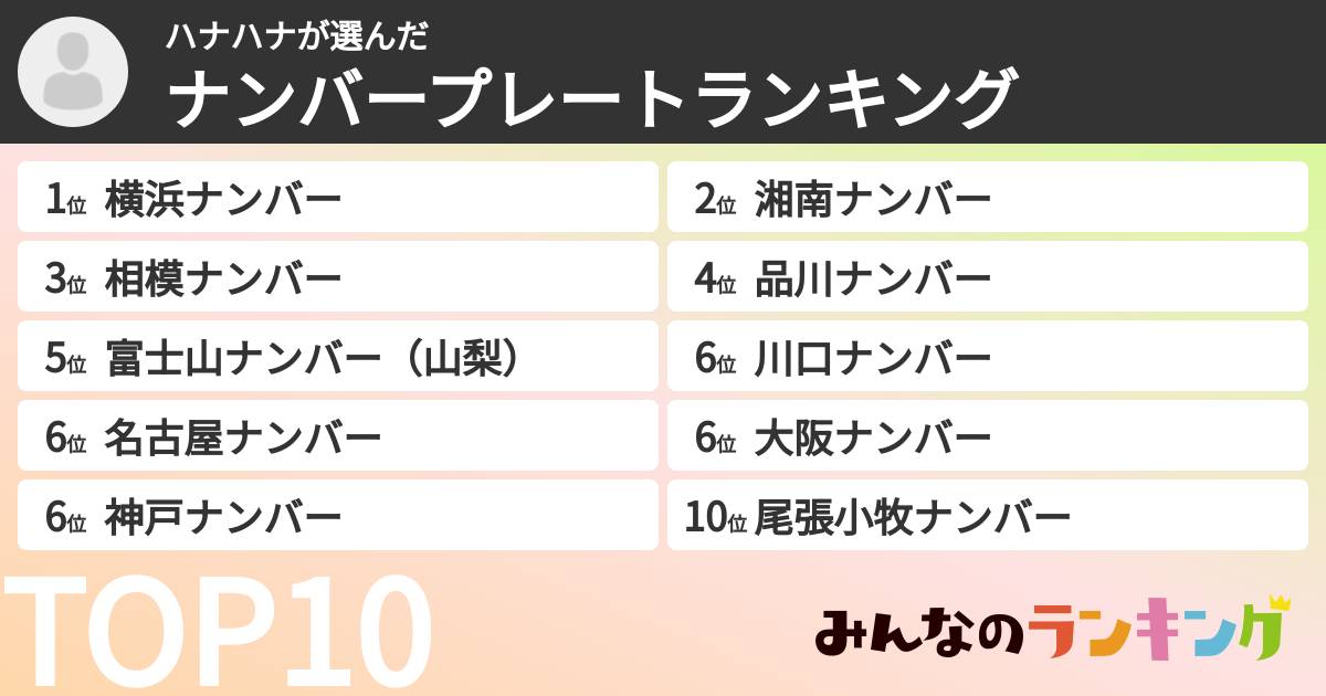 ハナハナさんの「ナンバープレートランキング」