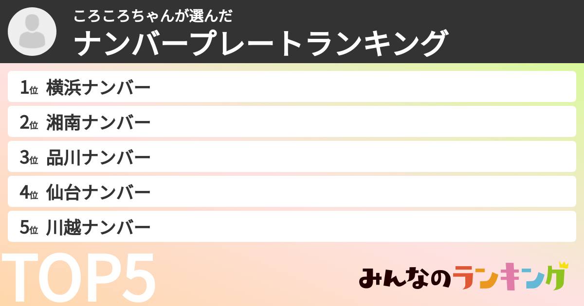 ころころちゃんさんの「ナンバープレートランキング」