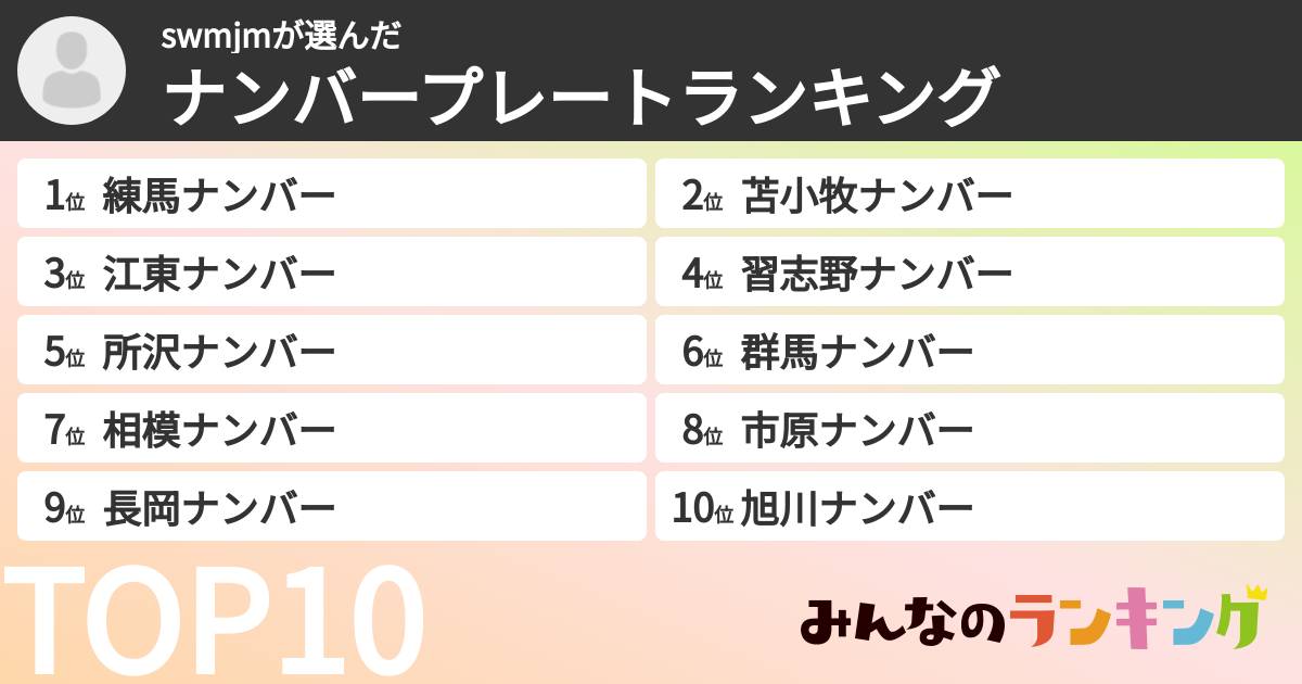 swmjmさんの「ナンバープレートランキング」