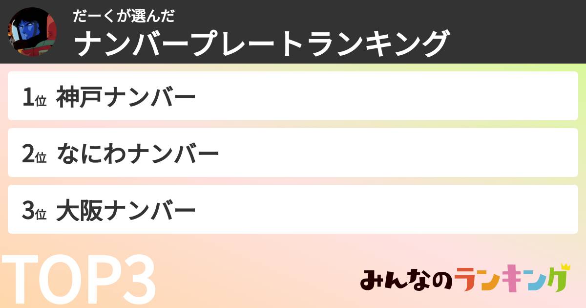 だーくさんの「ナンバープレートランキング」