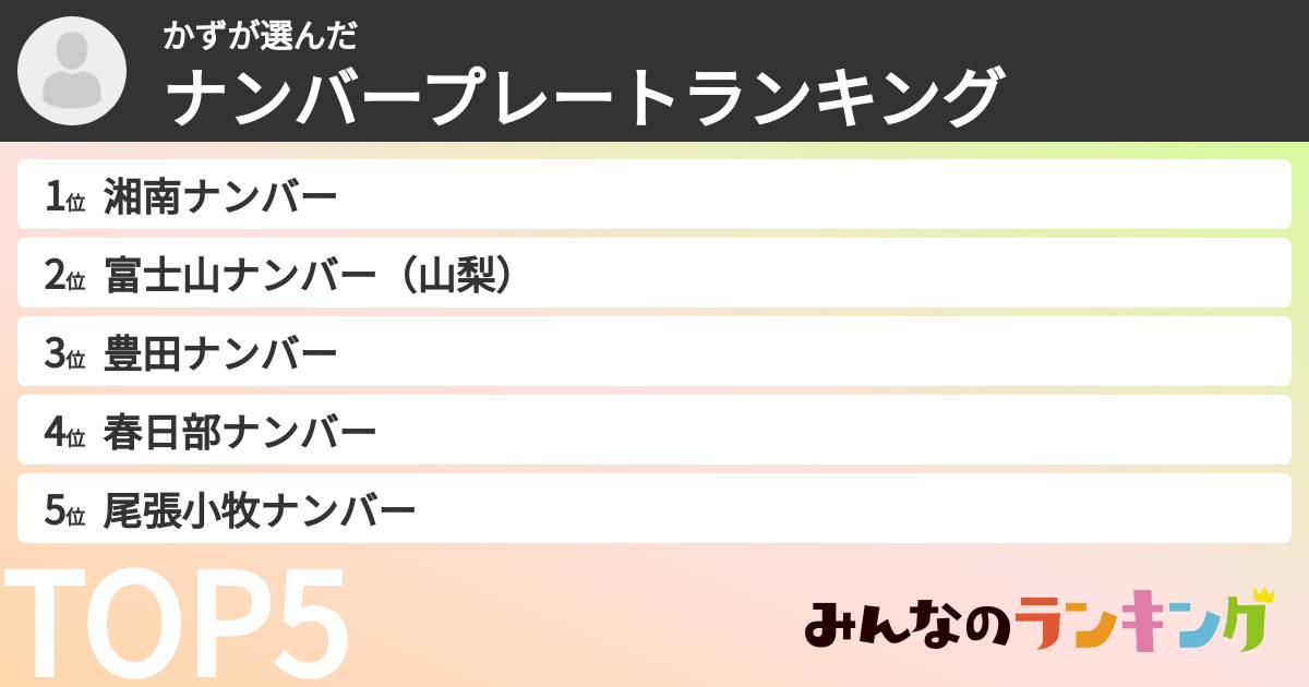 かずさんの「ナンバープレートランキング」