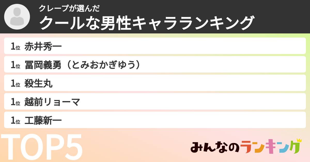 クレープさんの「クールな男性キャラランキング」